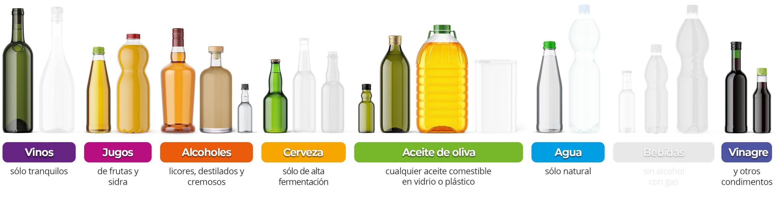 Ámbitos de aplicación Llenadoras RM Line