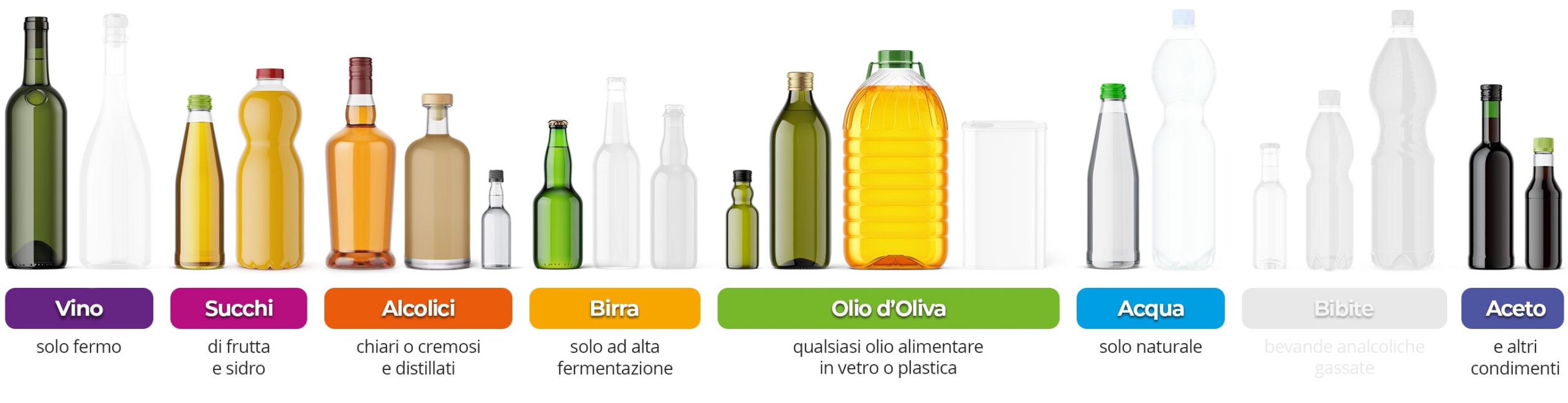 Campi di applicazione delle Riempitrici RM Line, prodotte da BORELLI group